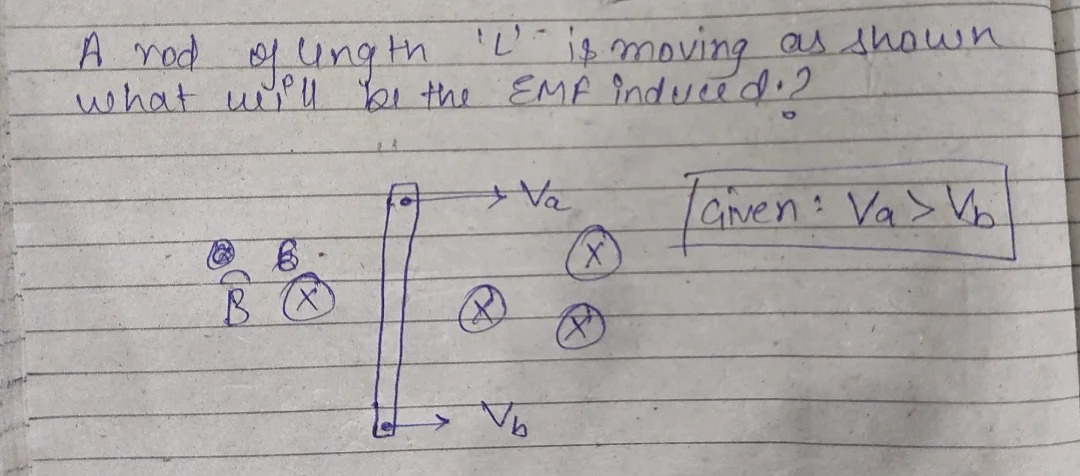 Visual representation for Physics