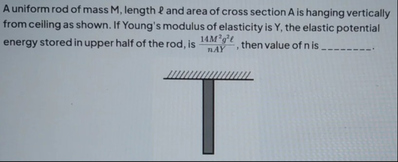 Visual representation for Physics