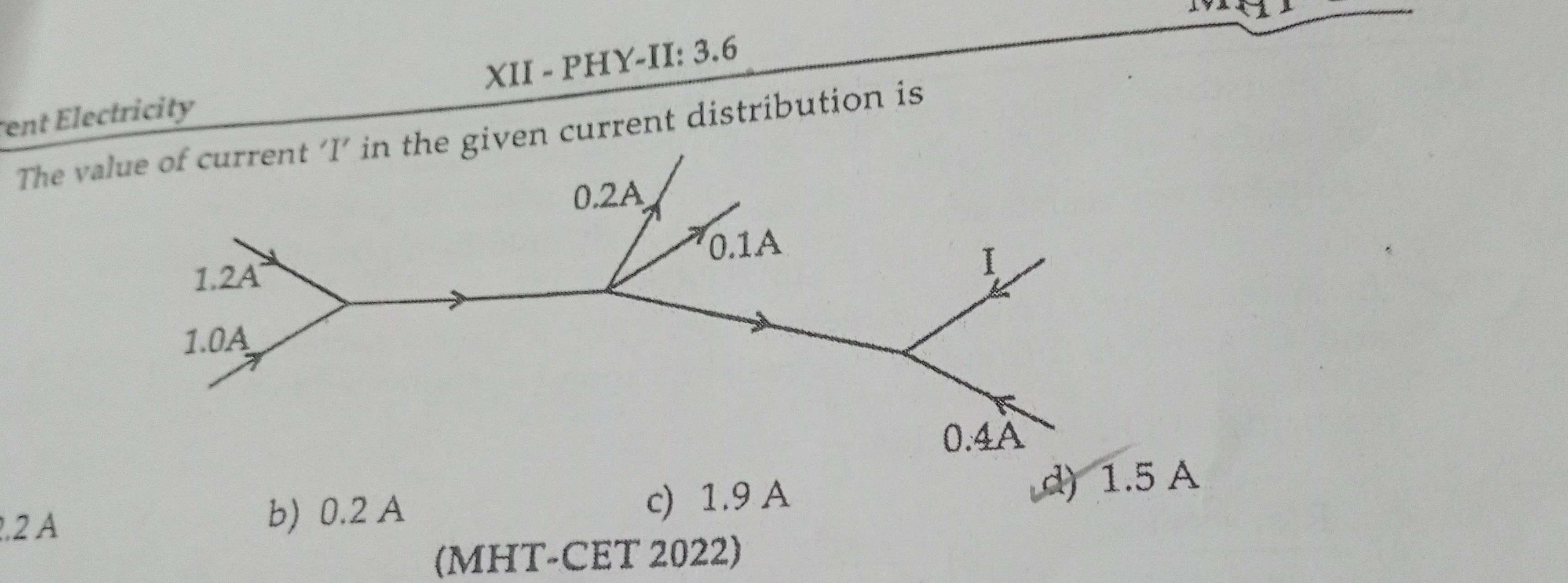 Visual representation for Physics