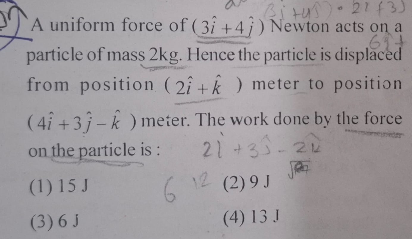 Visual representation for Physics