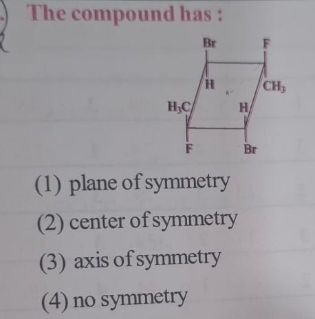 Visual representation for Chemistry