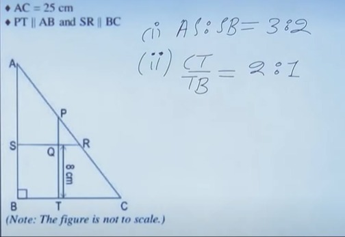 Visual representation for Mathematics