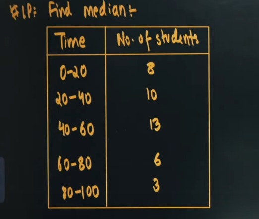 Visual representation for Mathematics