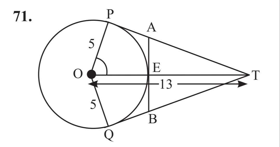 Visual representation for Mathematics