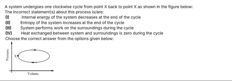 Visual representation for Physics