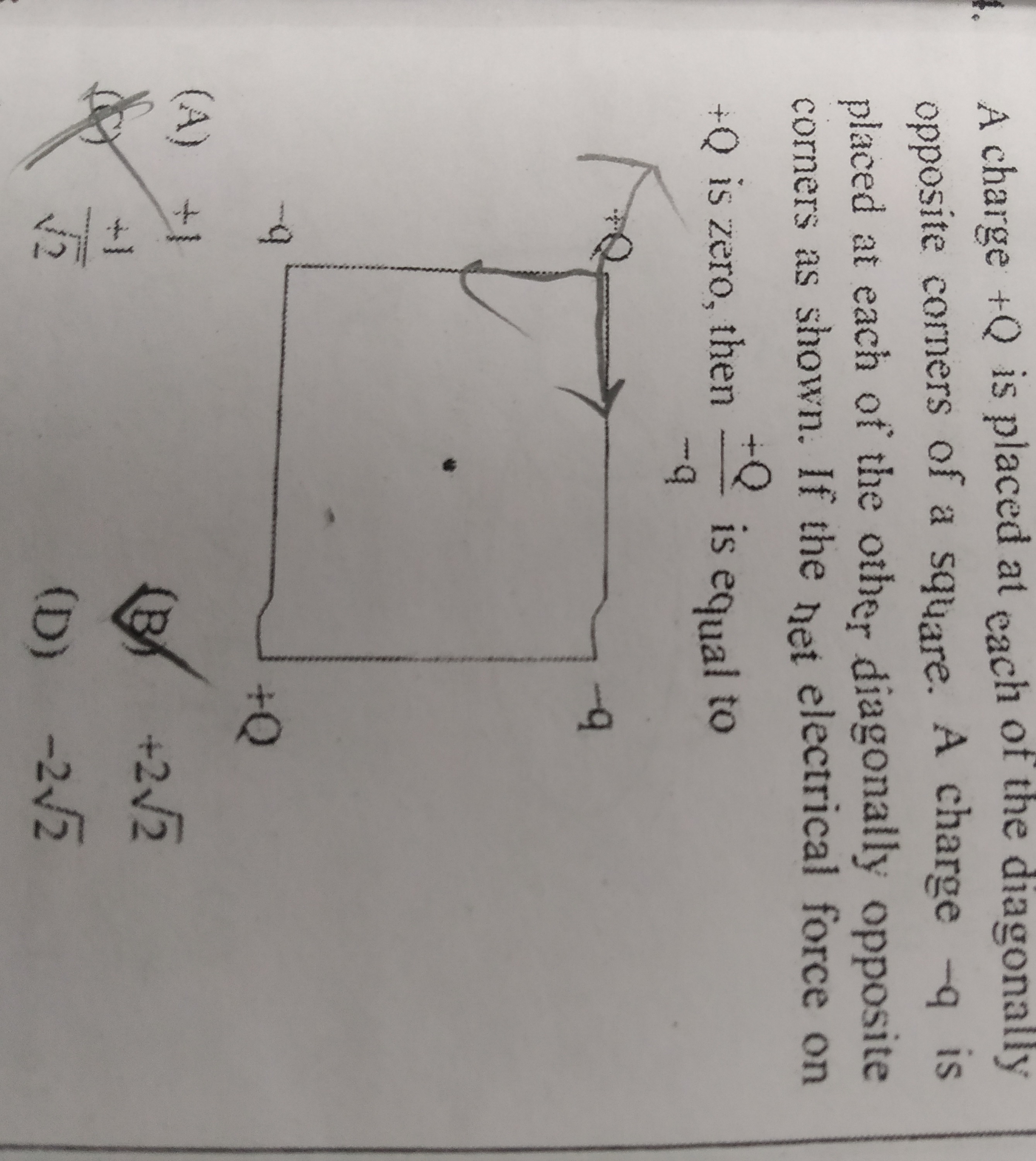 Visual representation for Physics