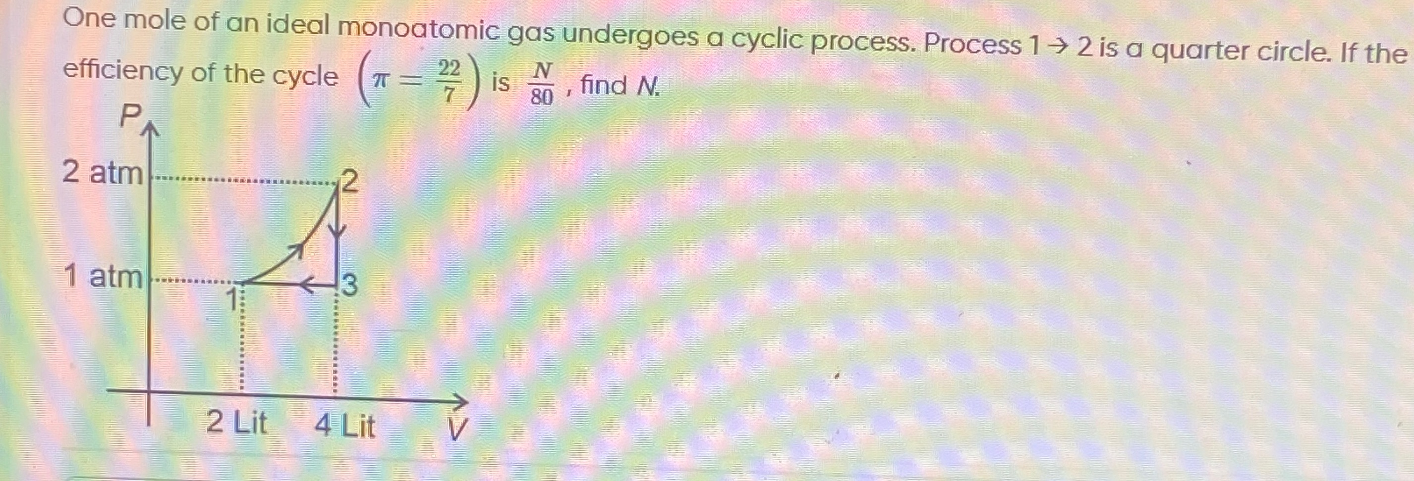Visual representation for Physics