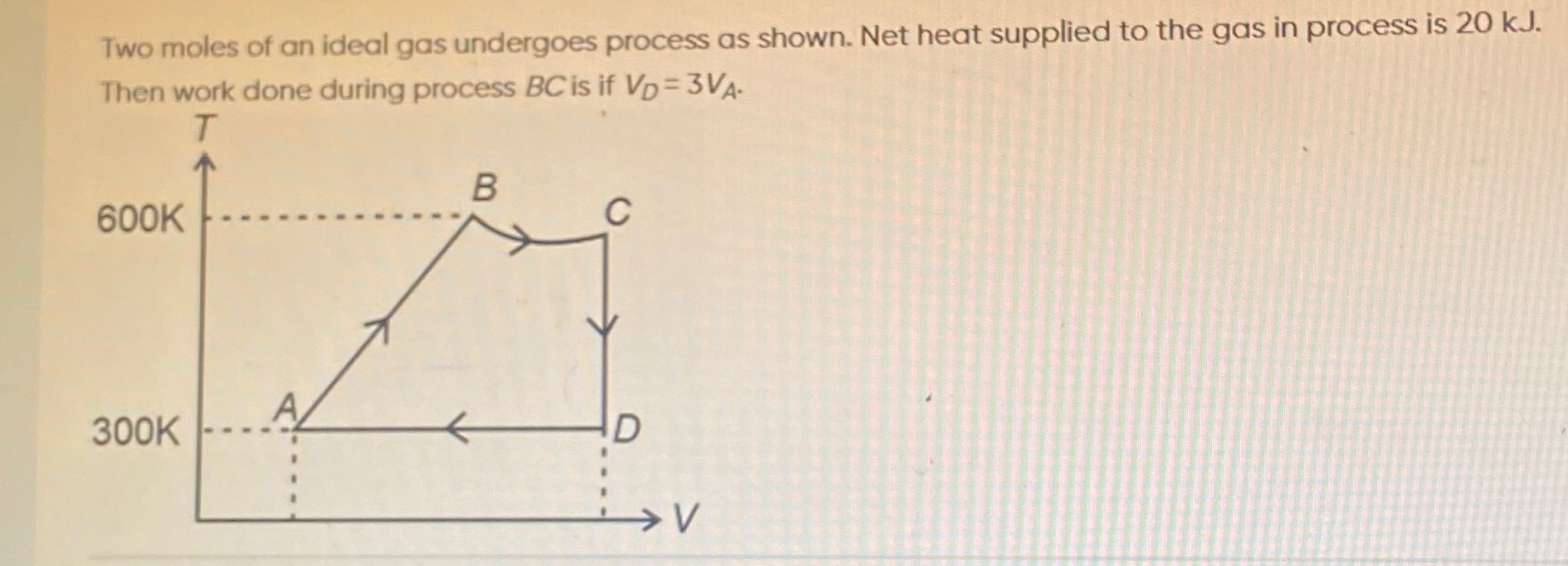 Visual representation for Physics