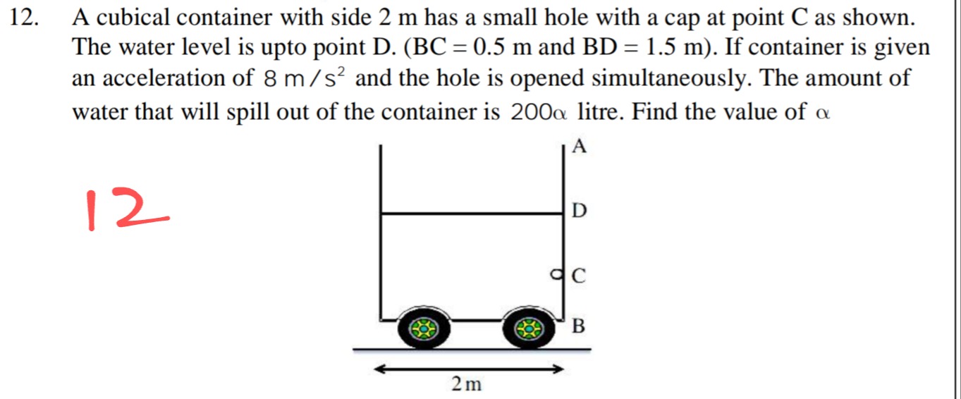 Visual representation for Physics
