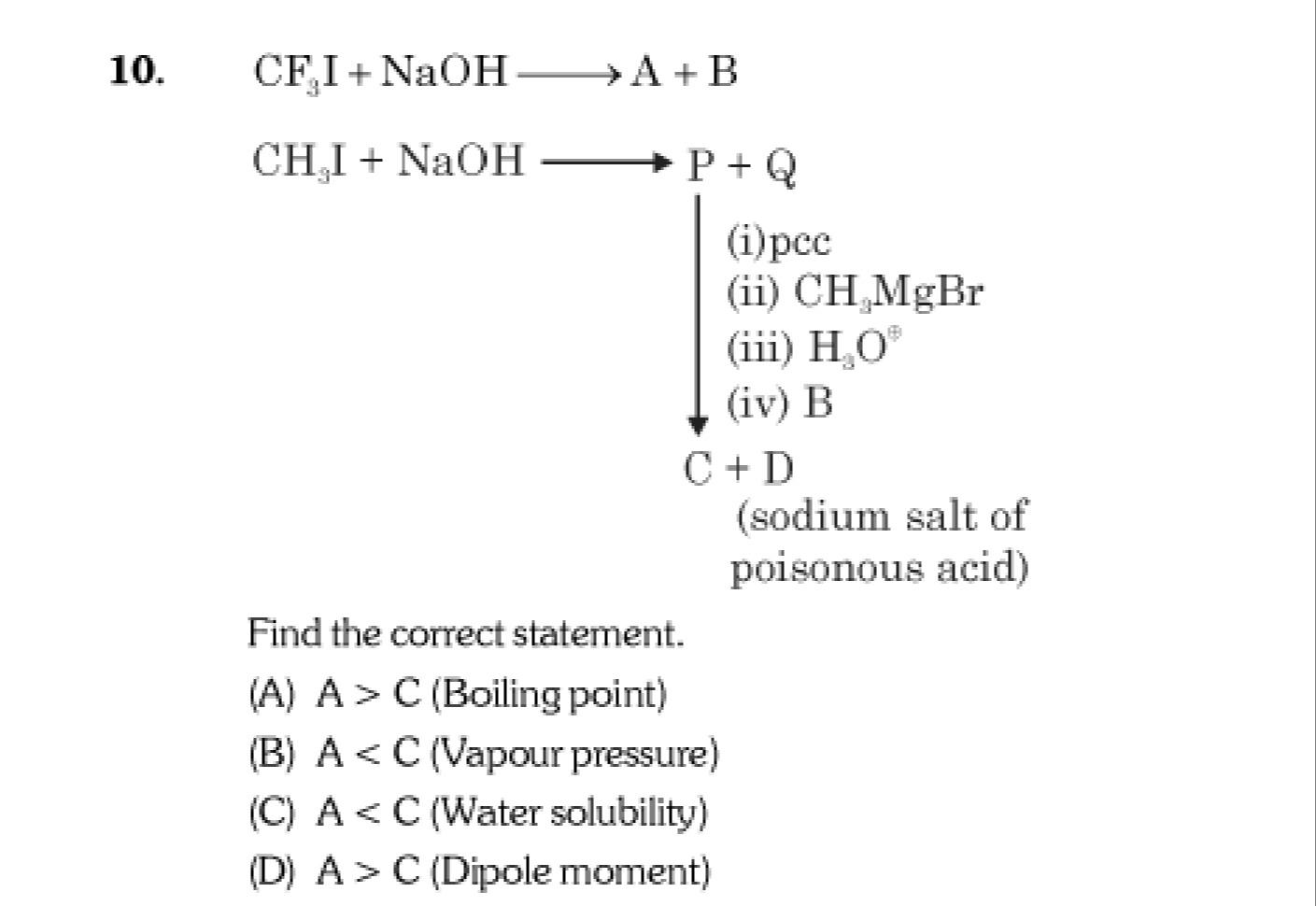 Visual representation for Chemistry