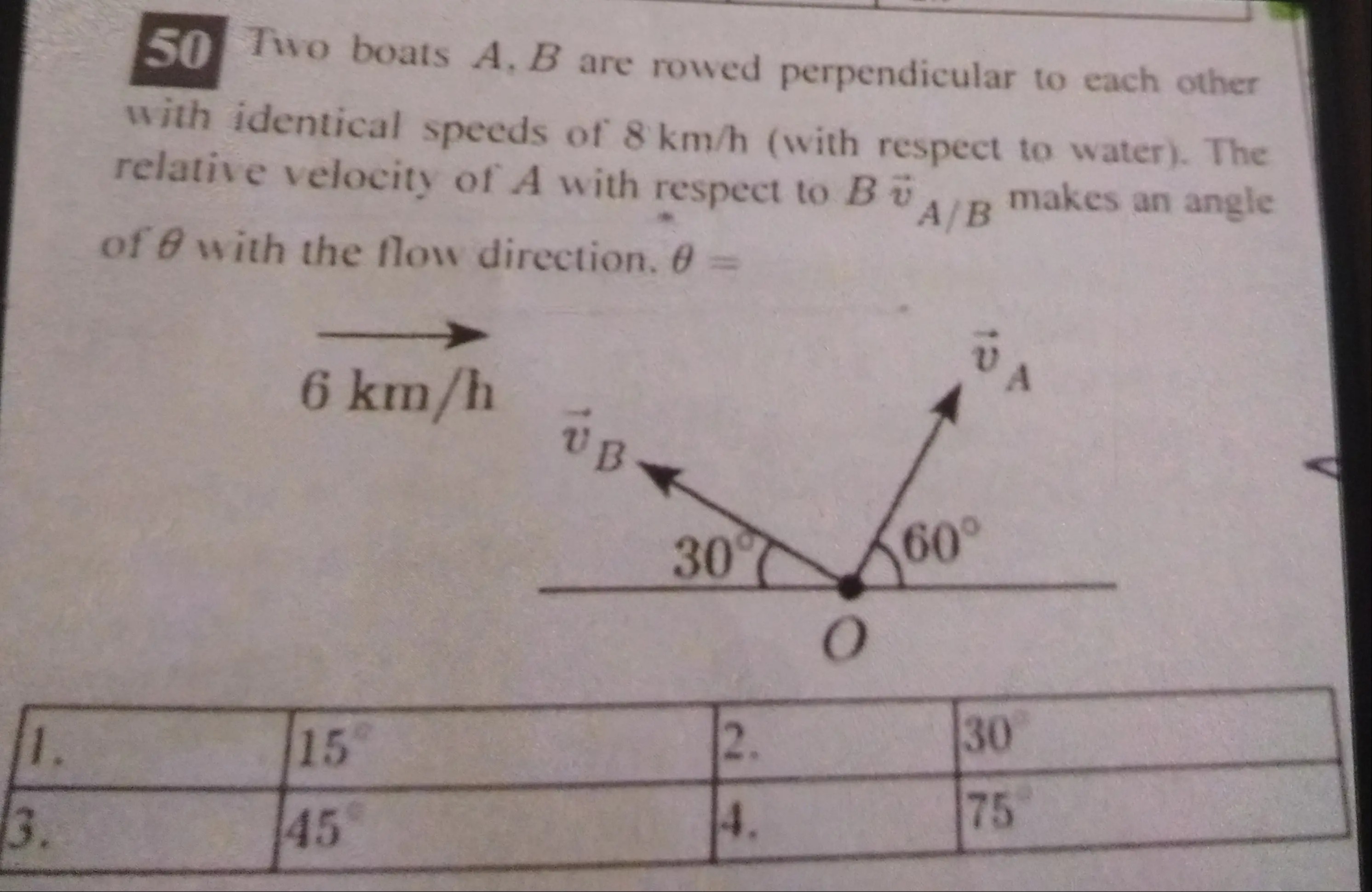 Visual representation for NCERT Physics