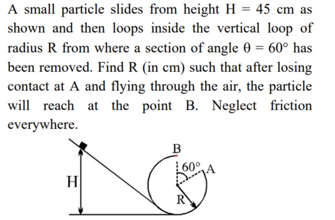 Visual representation for Physics
