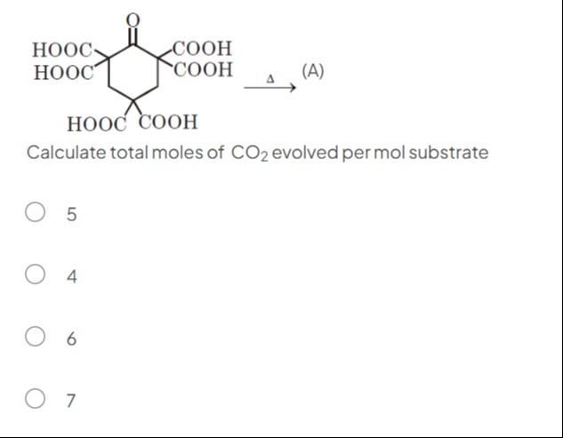 Visual representation for Chemistry