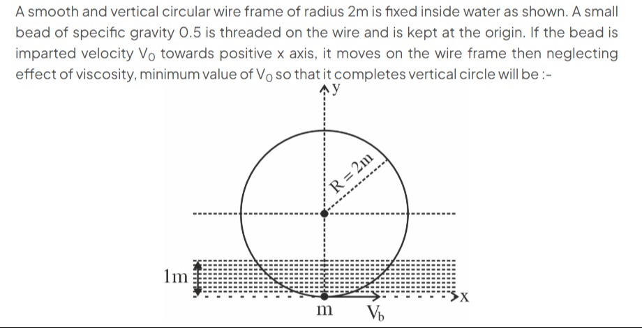 Visual representation for Physics