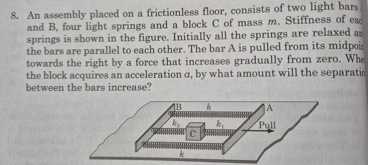 Visual representation for Physics