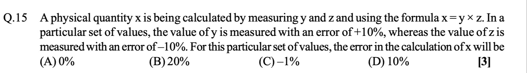 Visual representation for NCERT Physics