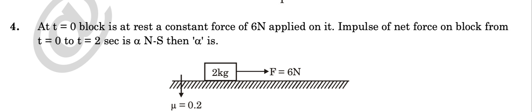 Visual representation for Physics