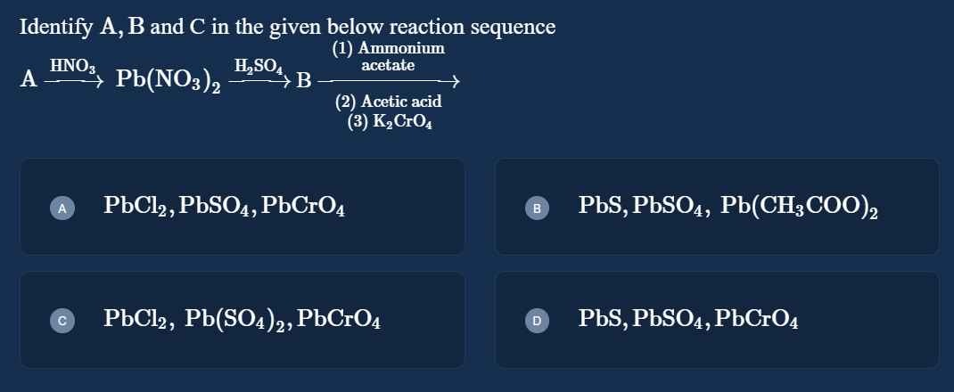Visual representation for Chemistry