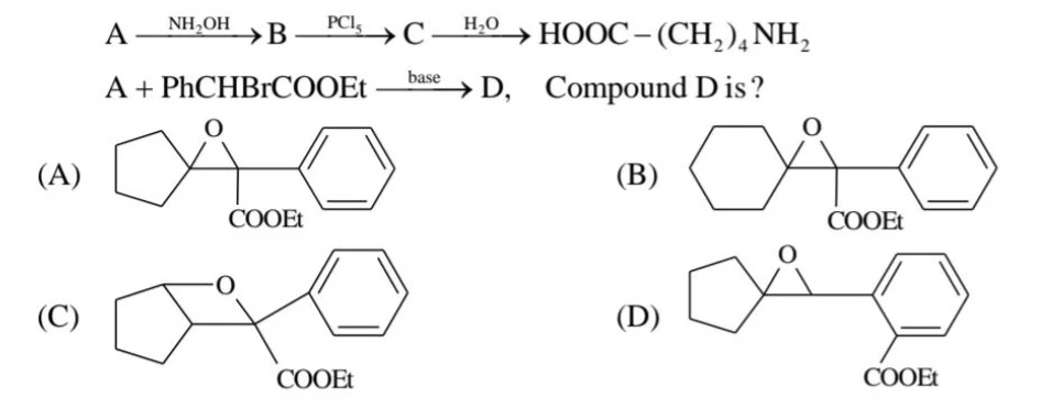 Visual representation for Chemistry