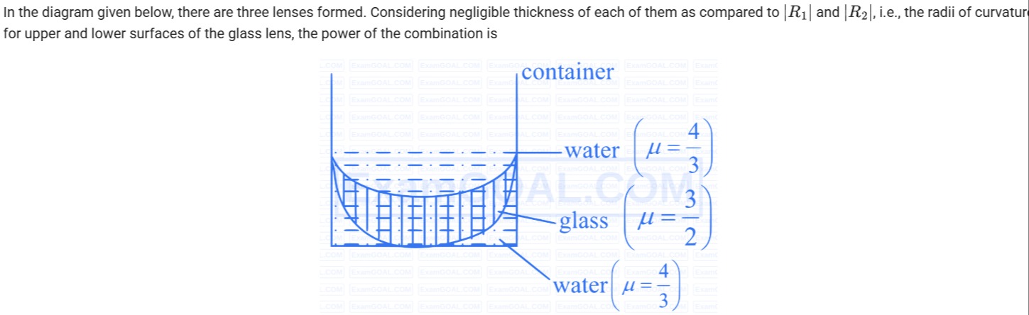 Visual representation for Physics