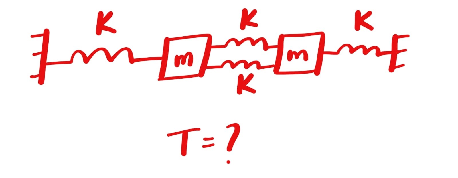 Visual representation for Physics