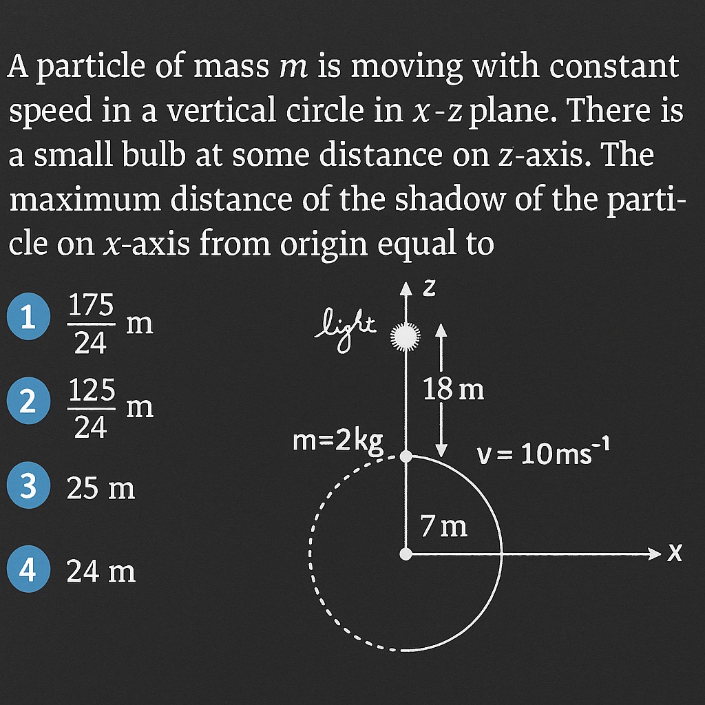 Visual representation for Physics