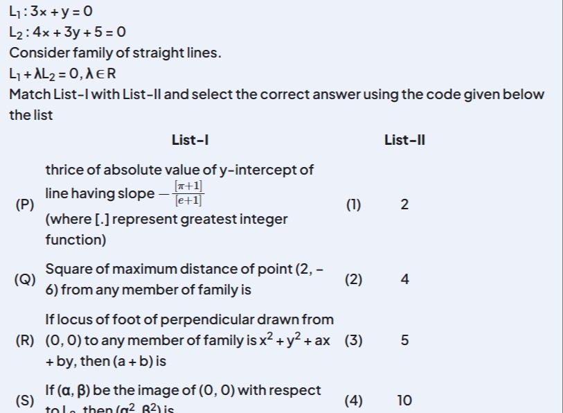 Visual representation for Mathematics