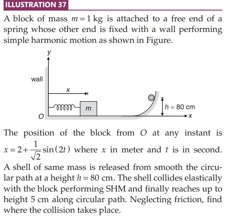 Visual representation for Physics