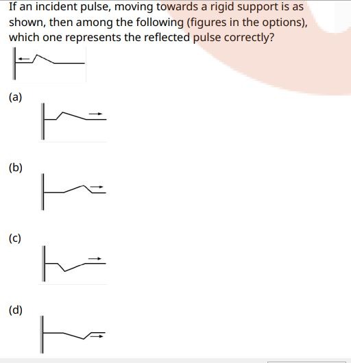 Visual representation for physics