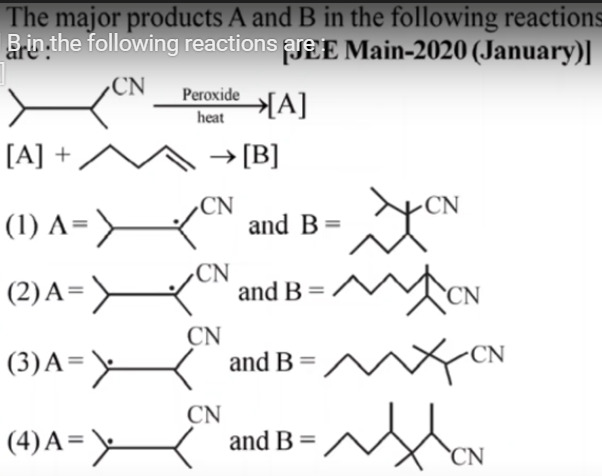 Visual representation for Chemistry