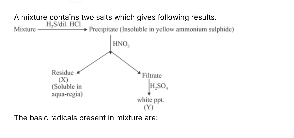 Visual representation for Chemistry