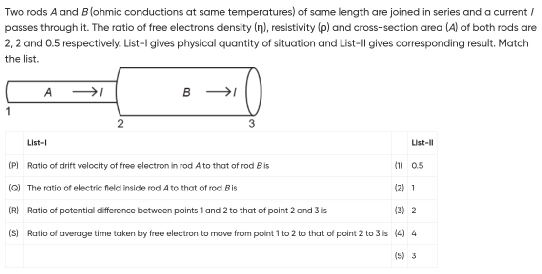 Visual representation for Physics