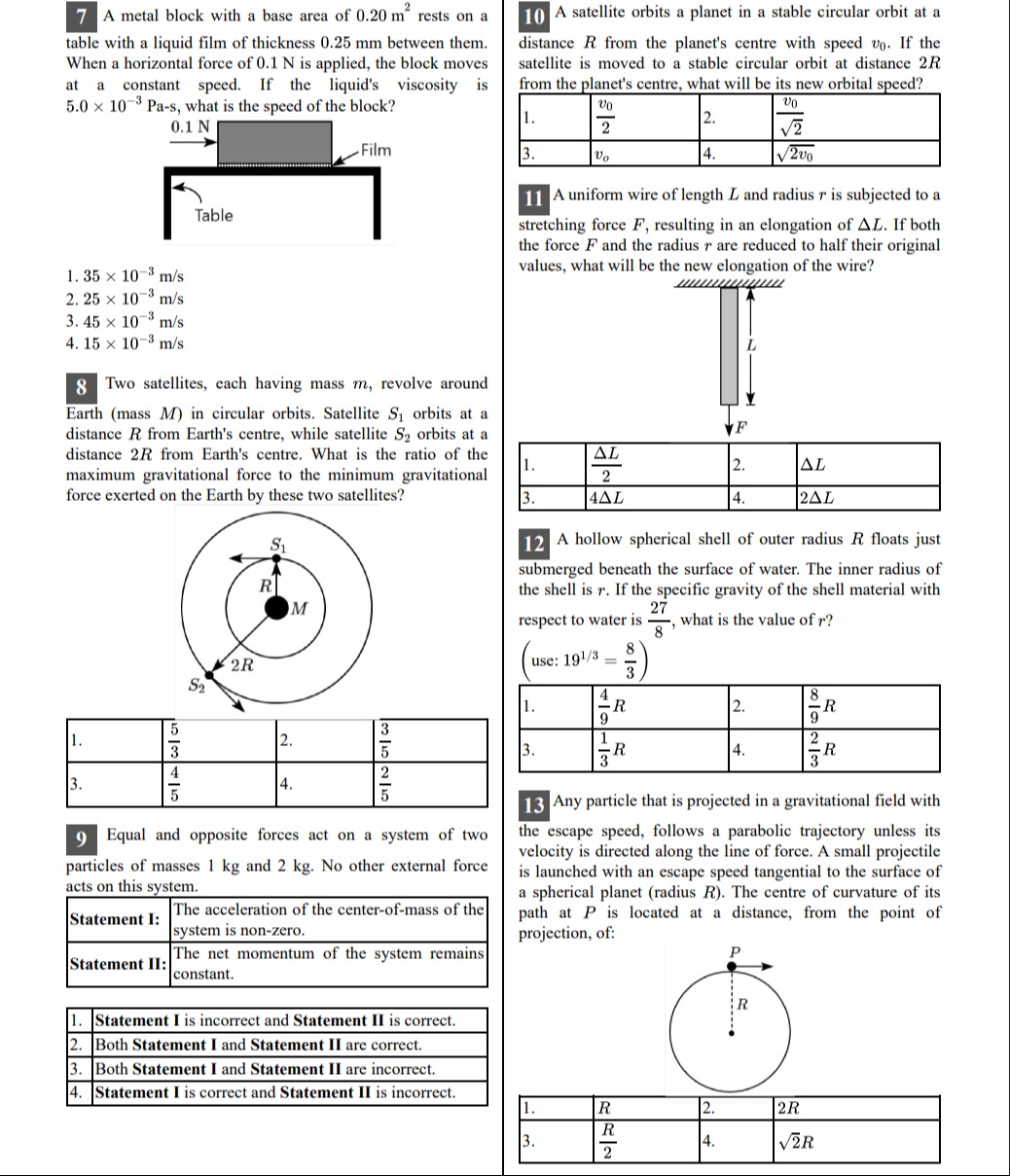 Visual representation for Physics