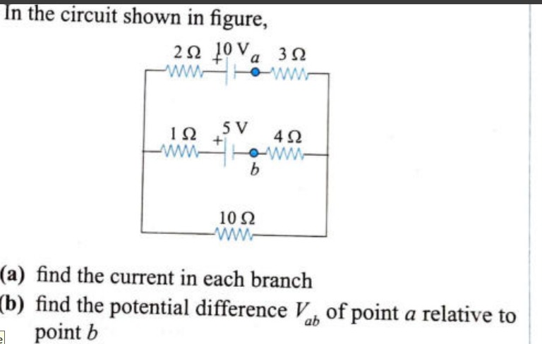 Visual representation for Physics