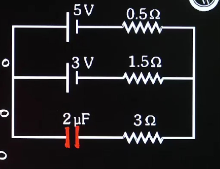 Visual representation for Physics