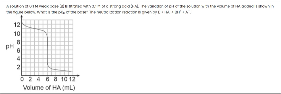 Visual representation for Chemistry