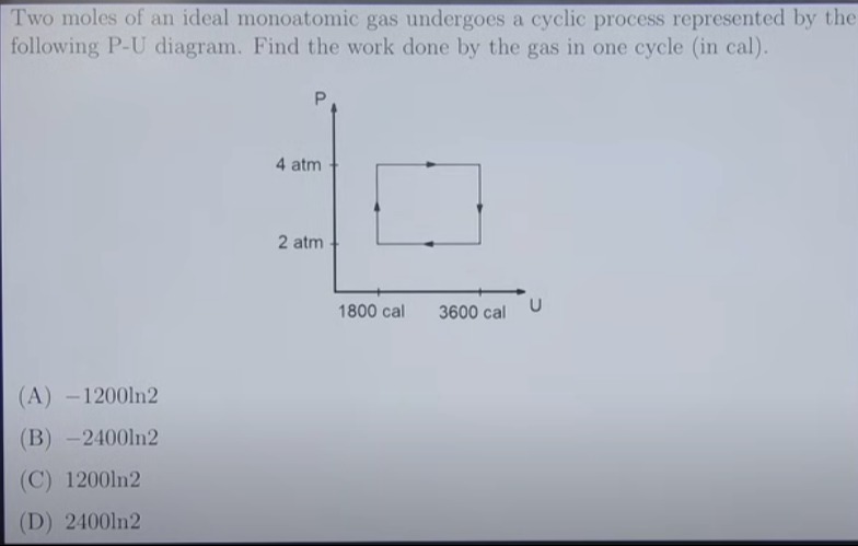 Visual representation for Physics