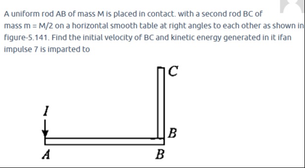 Visual representation for Physics