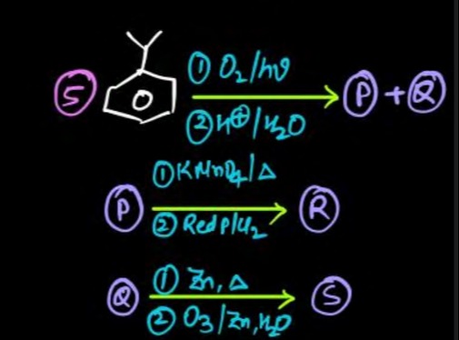 Visual representation for Chemistry