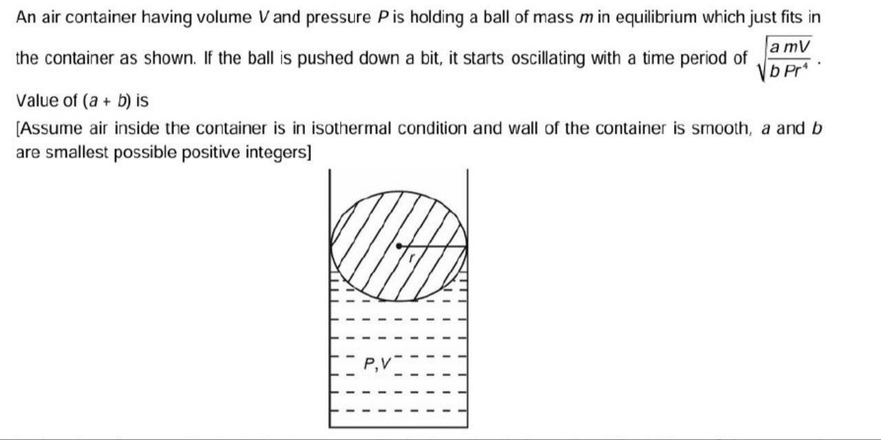Visual representation for Physics