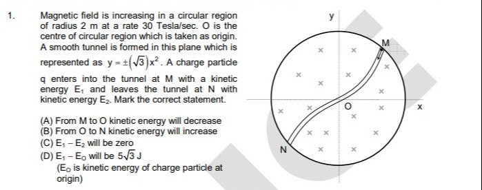 Visual representation for Physics