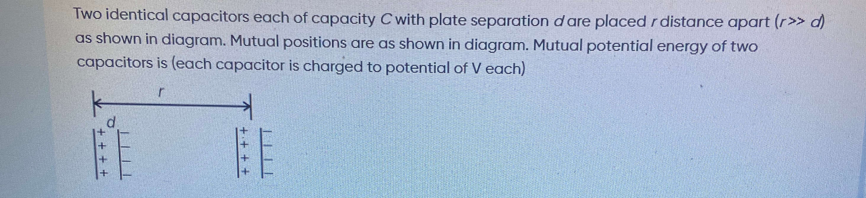 Visual representation for Physics