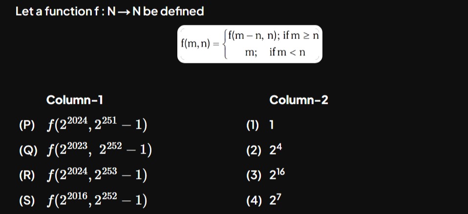 Visual representation for Mathematics
