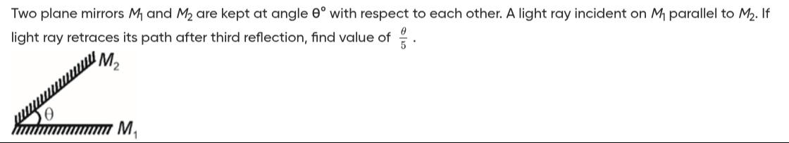 Visual representation for Physics