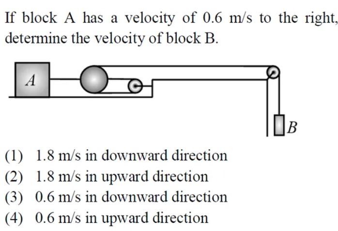 Visual representation for physics
