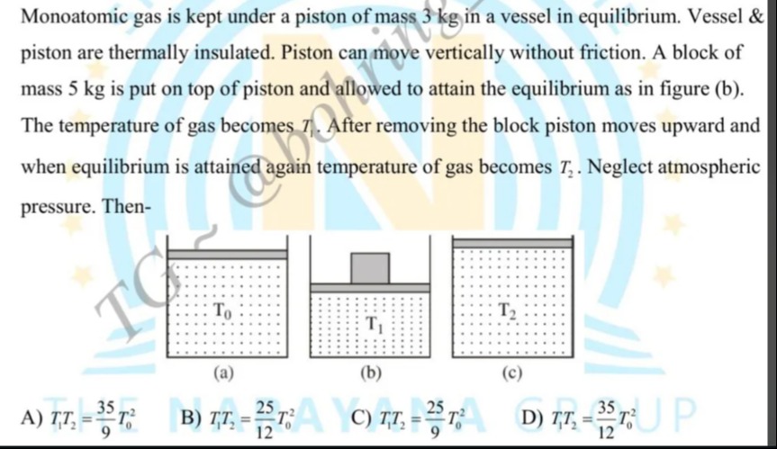Visual representation for Physics