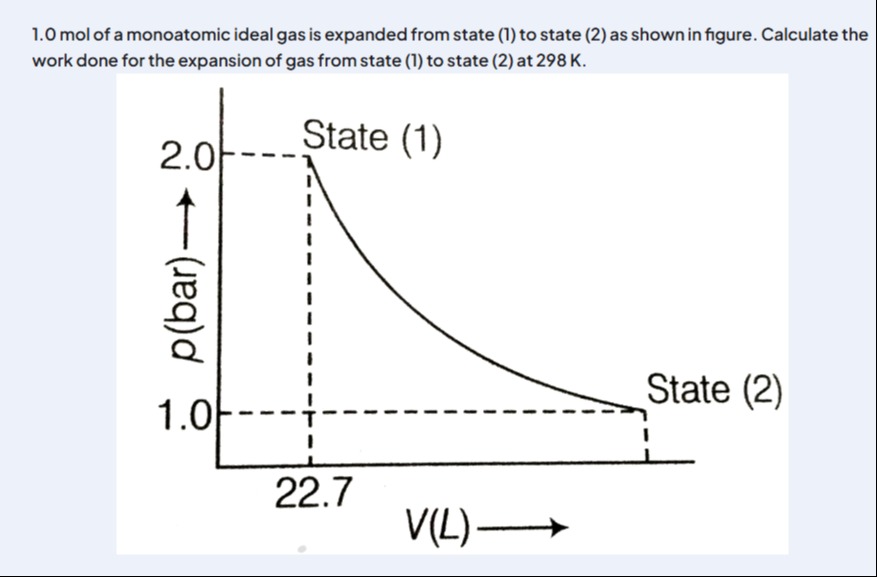 Visual representation for Chemistry