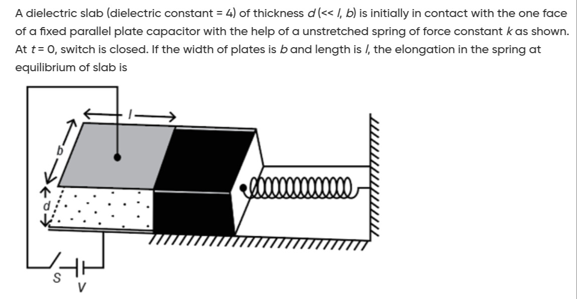 Visual representation for Physics