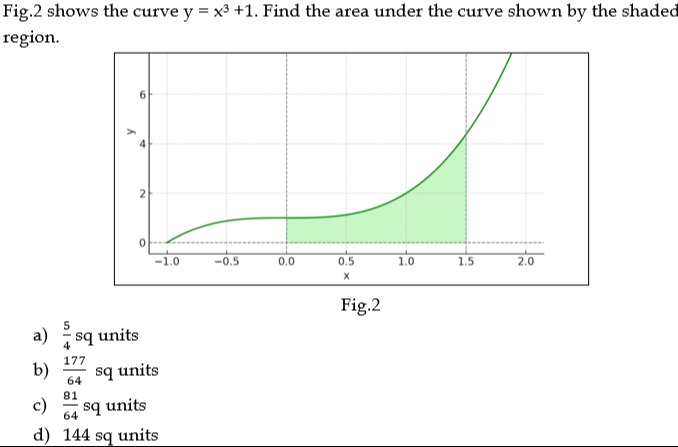 Visual representation for Mathematics