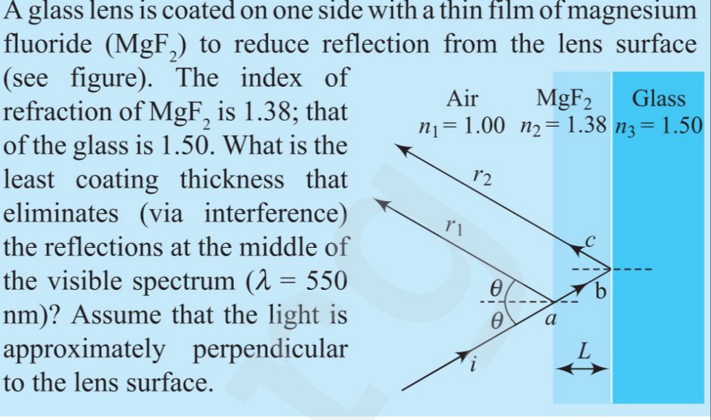 Visual representation for Physics